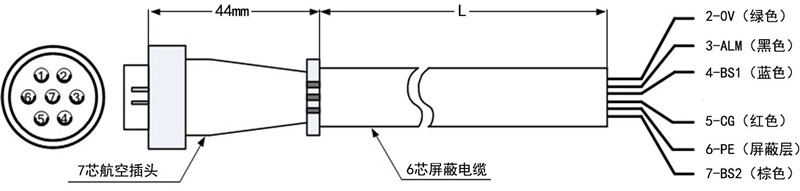 BLPS折彎機(jī)保護(hù)裝置ST控制器信號(hào)線圖